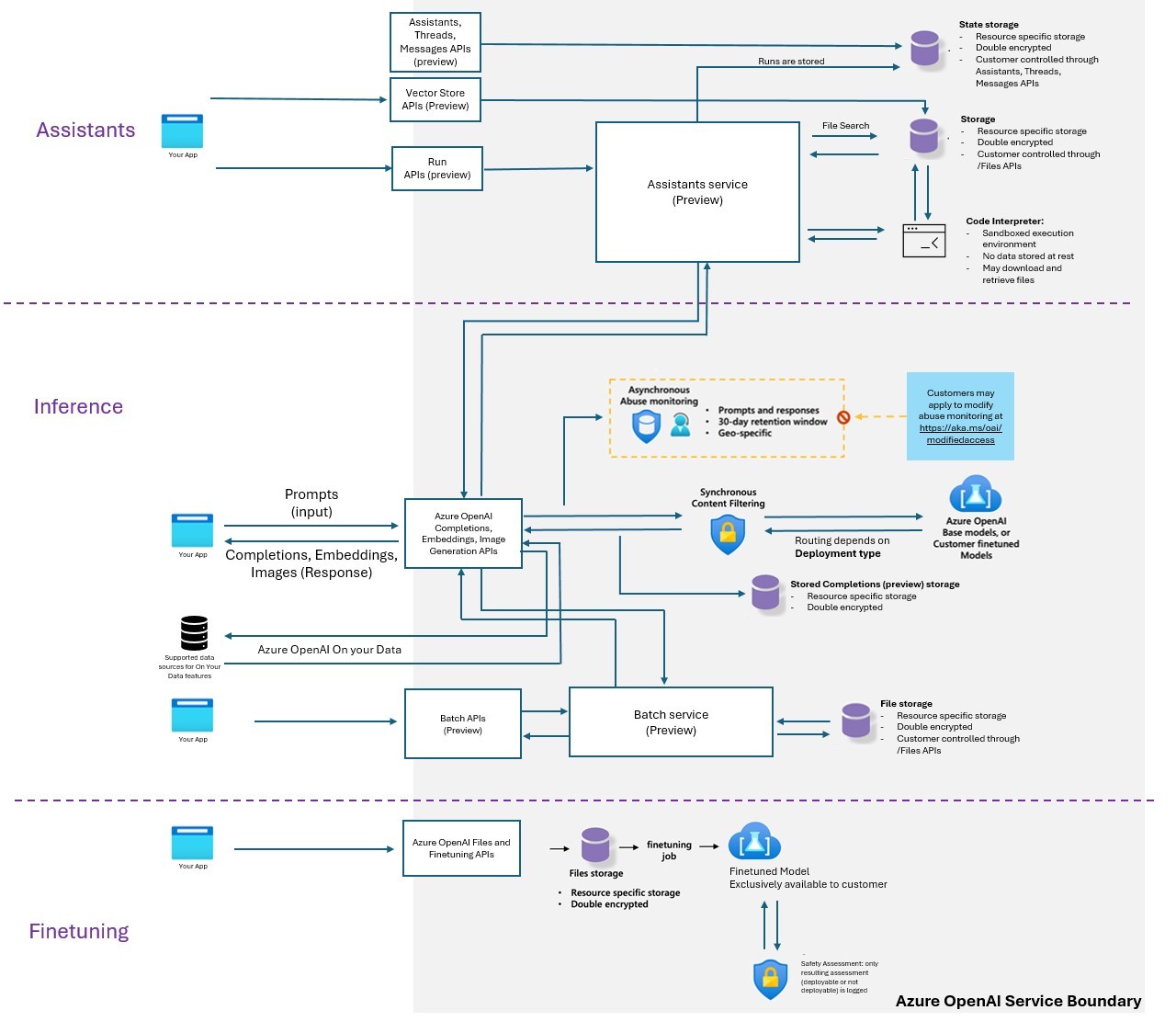 Azure OpenAI Deployment Pipeline