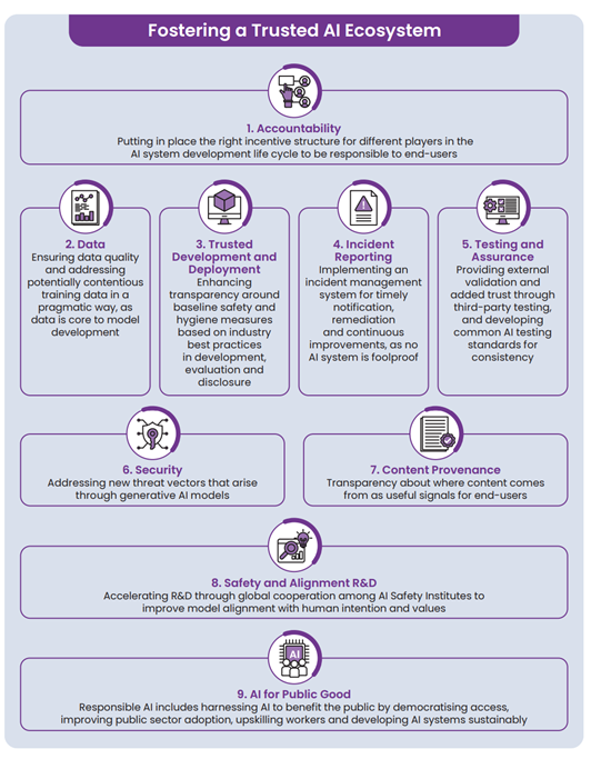 AI verify governance AI ecosystem for generative AI